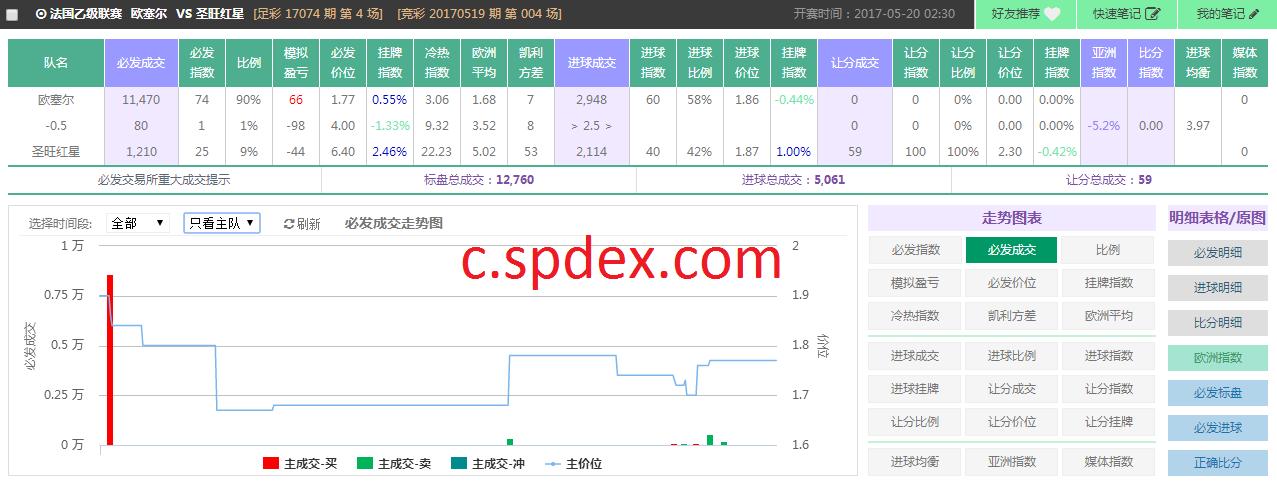 spdex指数图分析教程,spdex超级指数2024