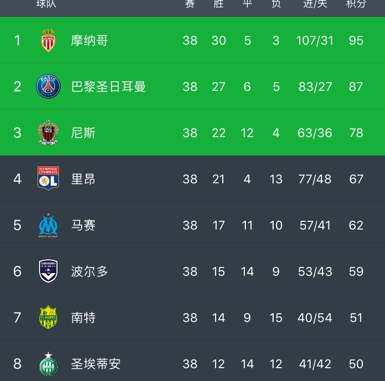 回顾皇马16-17欧冠晋级夺冠之路,五大联赛西甲冠军