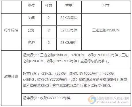 各大航空公司乘机行李规定,2015各大航空公司乘机行李新规定