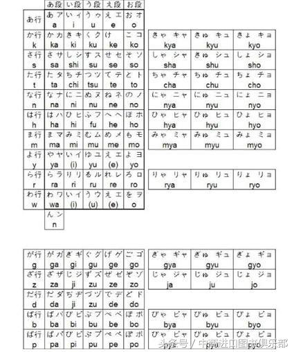 学日语21,学日语100个单词