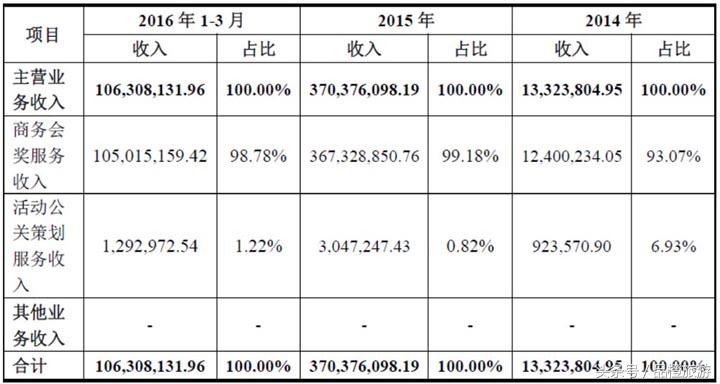 中青博联整合营销有限公司,中青博联深圳