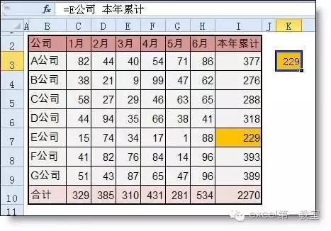 5涓瀬搴︾儳鑴戠殑excel鍑芥暟鍏紡,澶╁ぉ閮借鐢ㄥ埌鐨勫嚑涓猠xcel鍑芥暟鍏紡