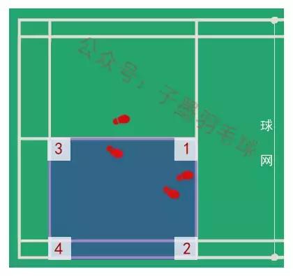 从入门到熟练杀球,从入门到掌握第7讲