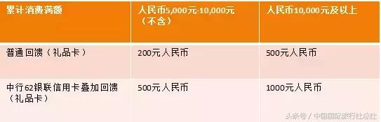 对不起，我的旅行不是为了帮你代购！