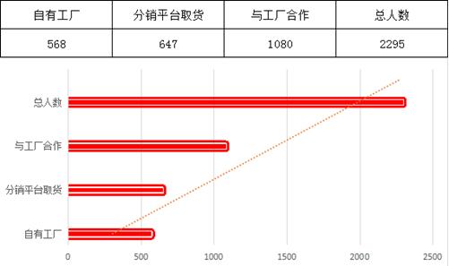跨越电商平台怎么样,跨越电商运营培训