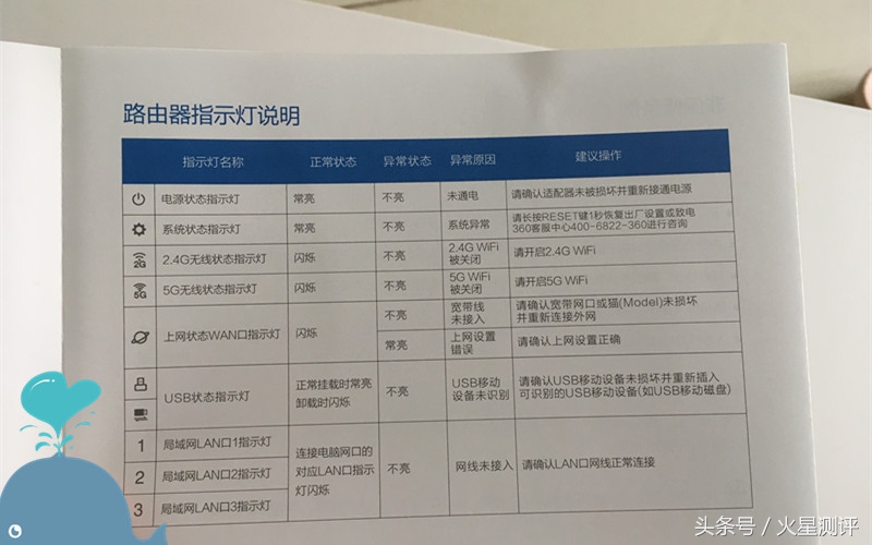 千兆路由器高颜值,一款好的路由器