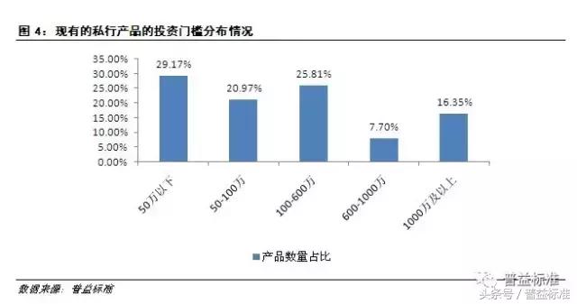 私人银行的理财产品靠谱吗,私人银行理财产品靠谱吗