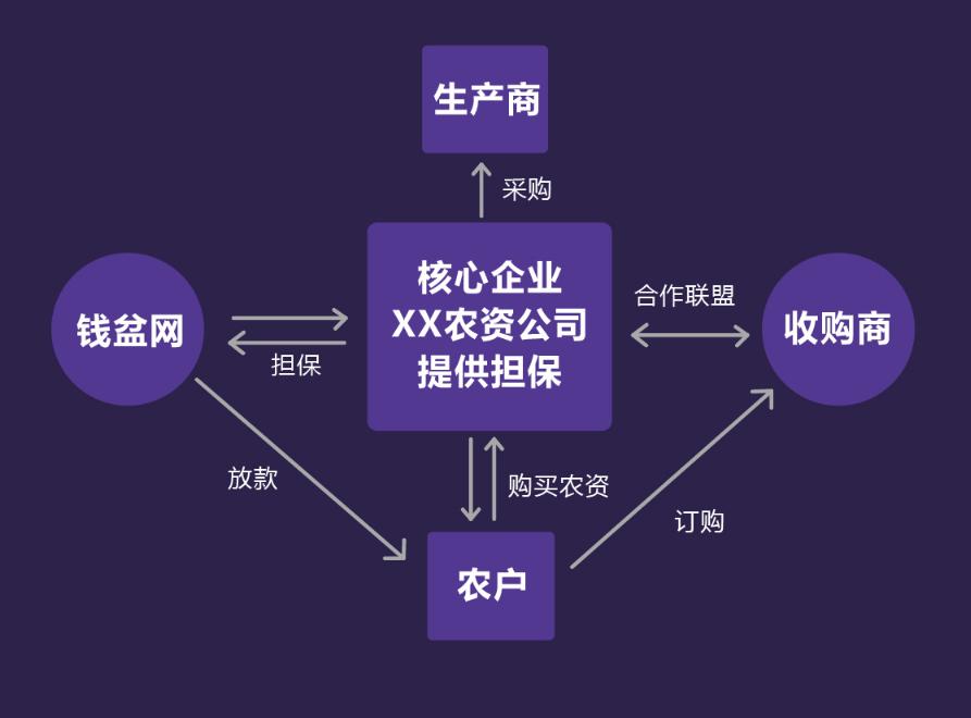 钱盆网最新发展,钱盆网利息高靠谱吗