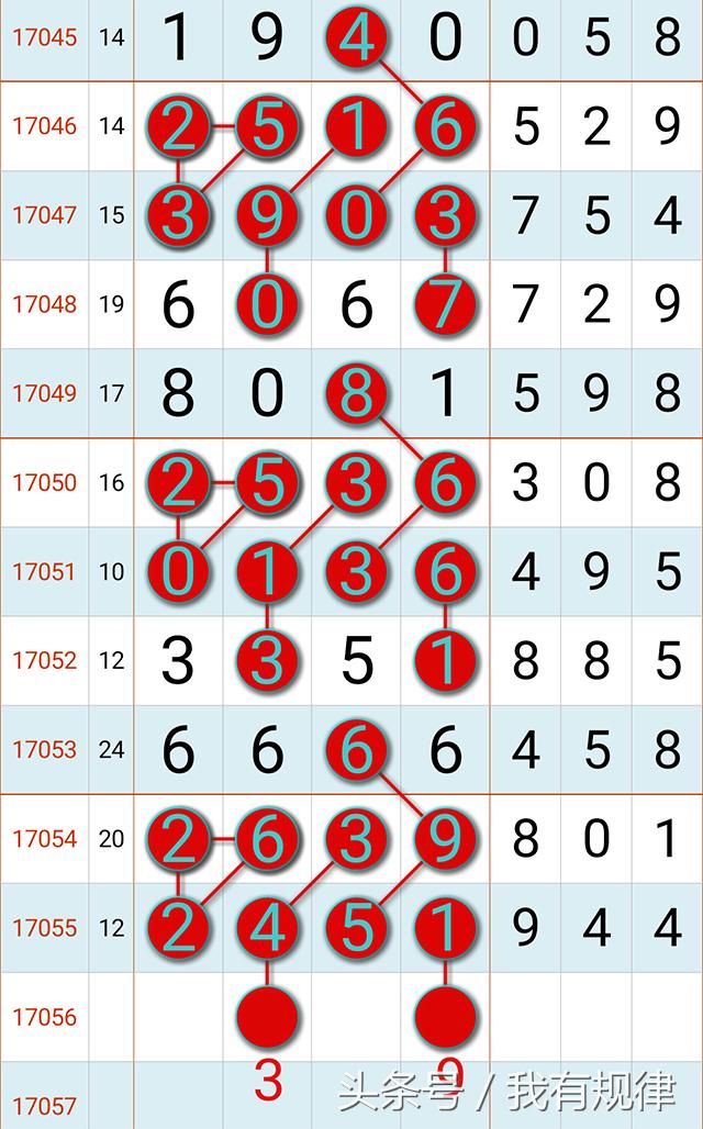 6月17日七星彩规律分析,七星彩规律预测码5月15日