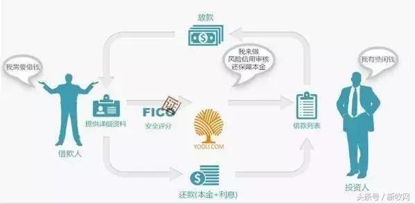 牧业养殖养羊能贷款吗,生猪养殖贷款风险