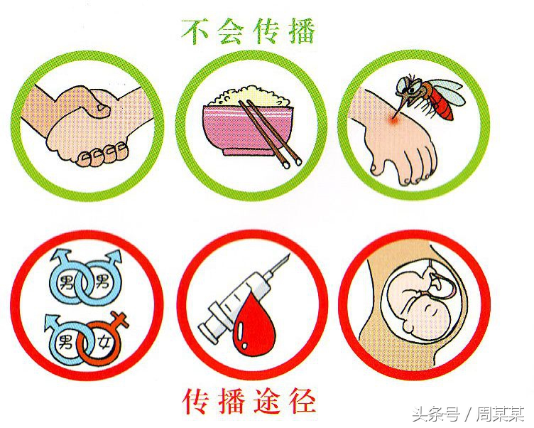 感染hiv还有活着的必要吗,感染hiv究竟应该抱有什么样的心态