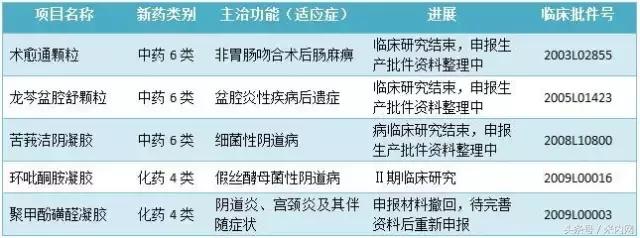 亮了！药企学术推广投入超50%，换来三大中药品种年销售5个亿