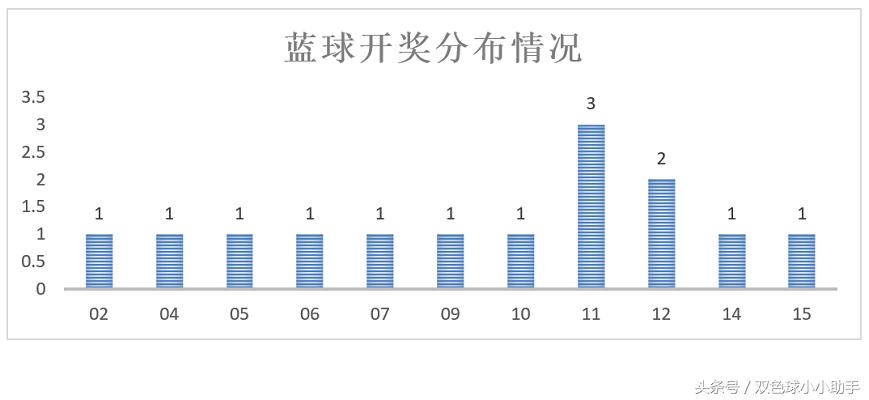 双色球058期历史同期开奖号码总汇,双色球第058期历史同期开奖结果