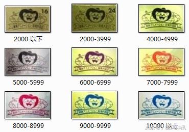 手办检测报告,手办怎么鉴定是不是正品