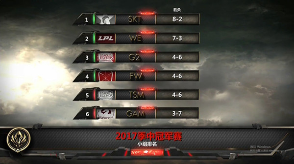 msi被低估的选手,msi四大远古adc