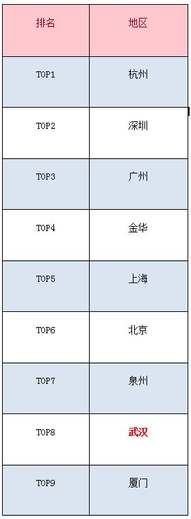 电商未来路在哪里,电商未来职场发展方向