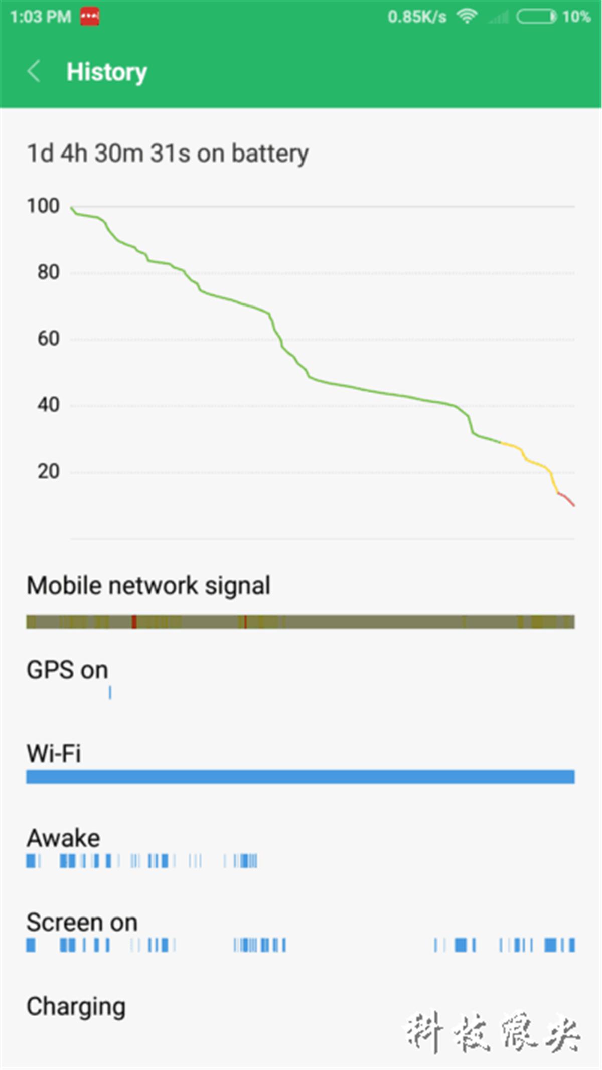小米6究竟有多强大,小米小米6评测