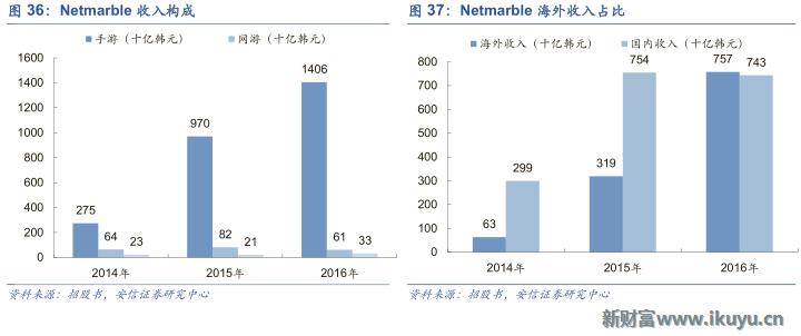 中国游戏出海需要注意什么,三大海外市场