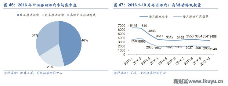 三大海外游戏市场跟中国的区别：中国手游出海远征面临的挑战