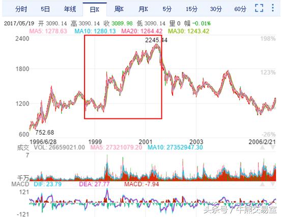 财经a股继续上攻新热点井喷,a股五月开门红后市行情如何演绎