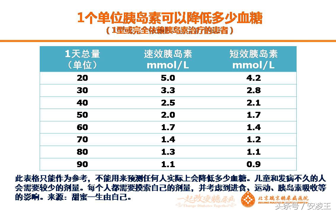 空腹血糖高是长效胰岛素量不够吗,1型糖尿病血糖波动大怎么办