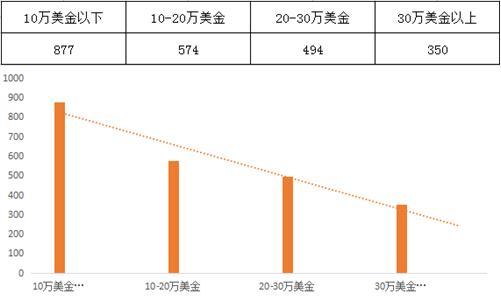跨越电商平台怎么样,跨越电商运营培训