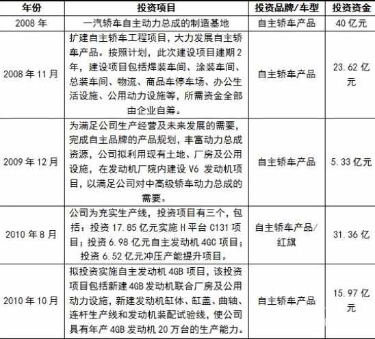 最后的绝唱19款,一汽欧朗缺点和不足