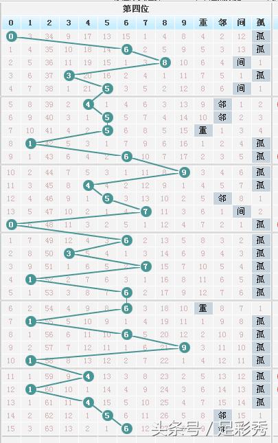 独胆英雄七星彩061期规律推荐连号23“粽子”吃出500万