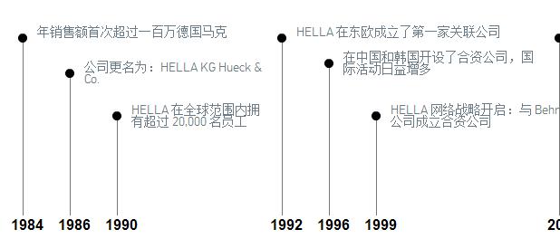 汽车灯光升级首选德国海拉,汽车大灯品牌海拉