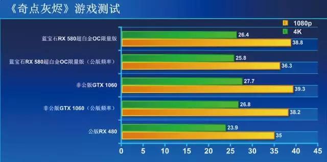AMD显卡RX580好不好,amd的rx580显卡怎么样
