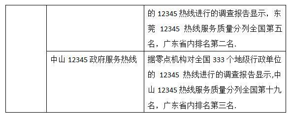 广东亿迅怎么样,广东亿迅