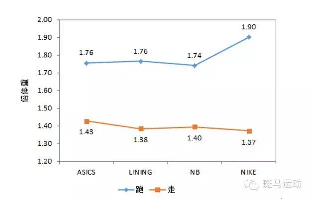 李宁减震稳定跑鞋测评,李宁低帮减震跑鞋测评