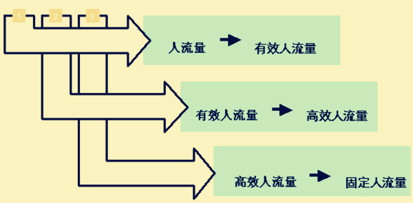 特色包子铺选址怎么选,人流量大包子铺