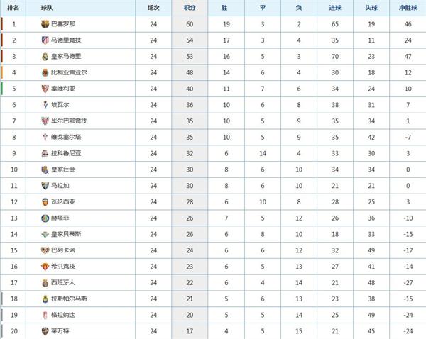 巴萨vs梅希,巴萨vs皇马3:2梅西绝杀贺炜