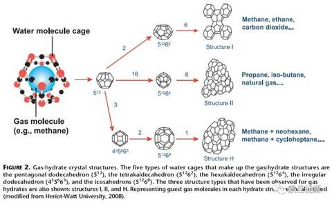 可燃冰是怎么形成的,可燃冰科普知识
