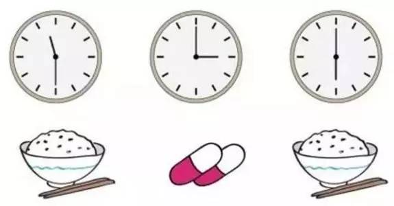 他汀类药饭前服还是饭后服,药应该饭前吃还是饭后