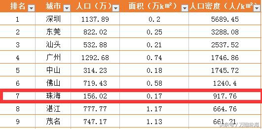 外地人在珠海居住的真实感受,外地人来珠海的感受