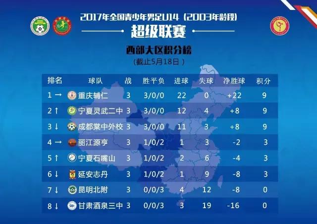 青超联赛u17重庆辅仁,青超联赛四川赛区