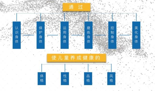北京最贵的私立幼儿园2019,全国最贵幼儿园一年200多万