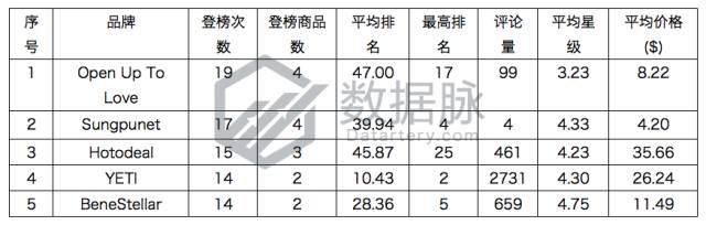 指尖陀螺火了,指尖陀螺还有市场吗