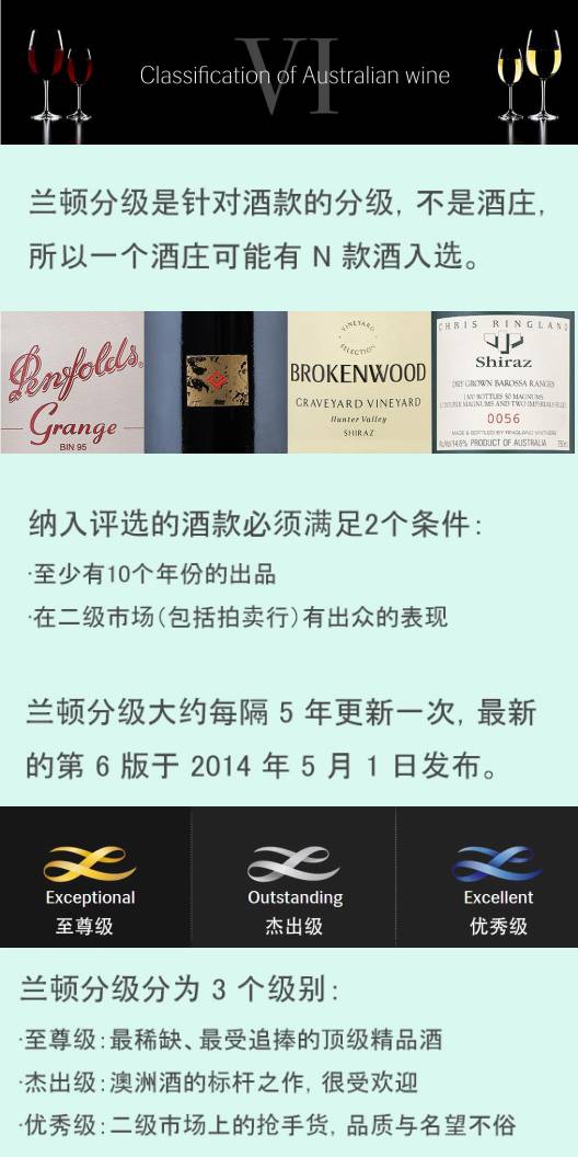 澳洲顶级酒,澳洲顶级酒单大全