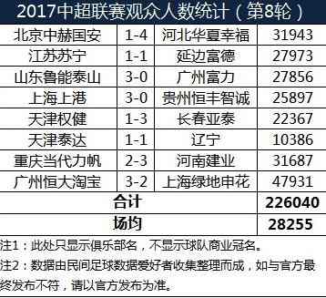 中超第一座专业足球场,中超唯一拥有球场