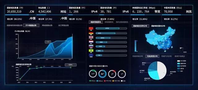 超好用的数据分析平台,数据可视化分析工具有哪些