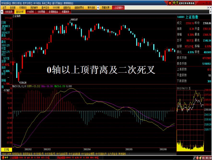 macd波段操作精解,macd技术怎么样