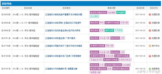 江淮瑞风s3为啥停产了,瑞风s3现状