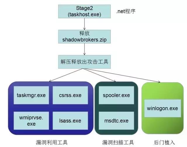 瑞星蠕虫病毒,瑞星病毒详细介绍