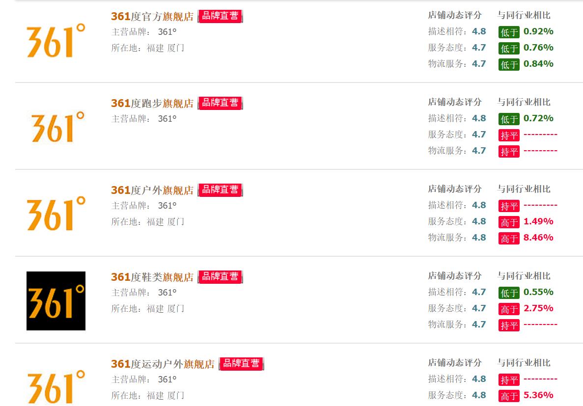 淘宝十大良心的鞋店,淘宝的品牌鞋子靠谱吗