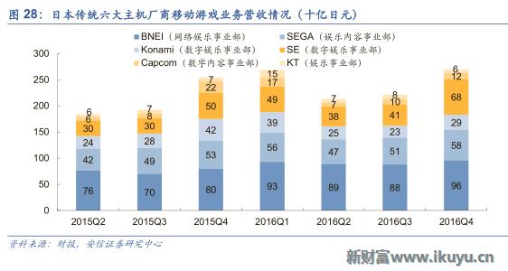 三大海外游戏市场跟中国的区别：中国手游出海远征面临的挑战