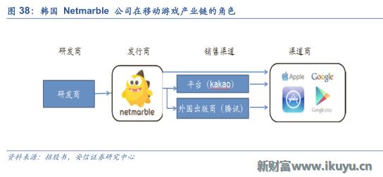中国游戏出海需要注意什么,三大海外市场