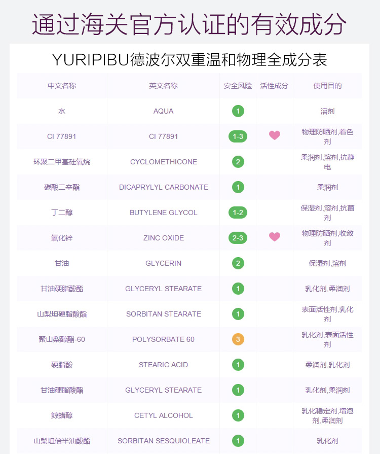 秋冬爱用口红分享,最近最火的爱用品分享